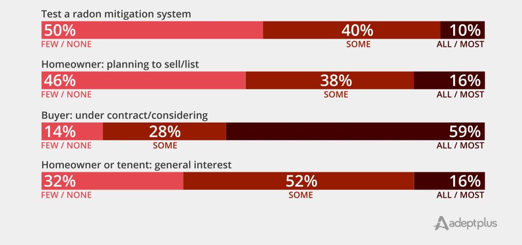 Graph showing real estate market impacts on radon industry